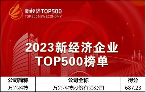 2023新經(jīng)濟(jì)企業(yè)500強(qiáng)榜單揭曉，萬興科技以AIGC軟件龍頭身份上榜，引領(lǐng)數(shù)字文化創(chuàng)意內(nèi)容應(yīng)用服務(wù)